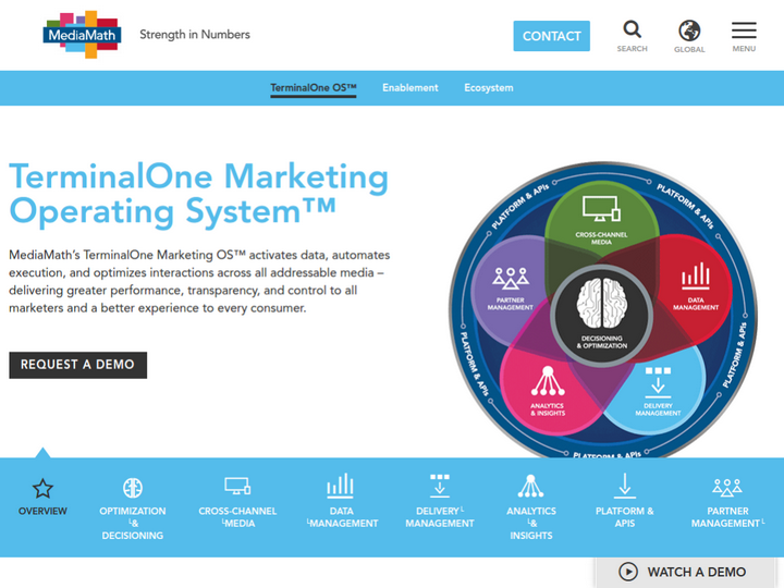 TerminalOne Marketing Operating System