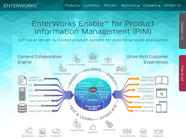 Enterworks Enable PIM