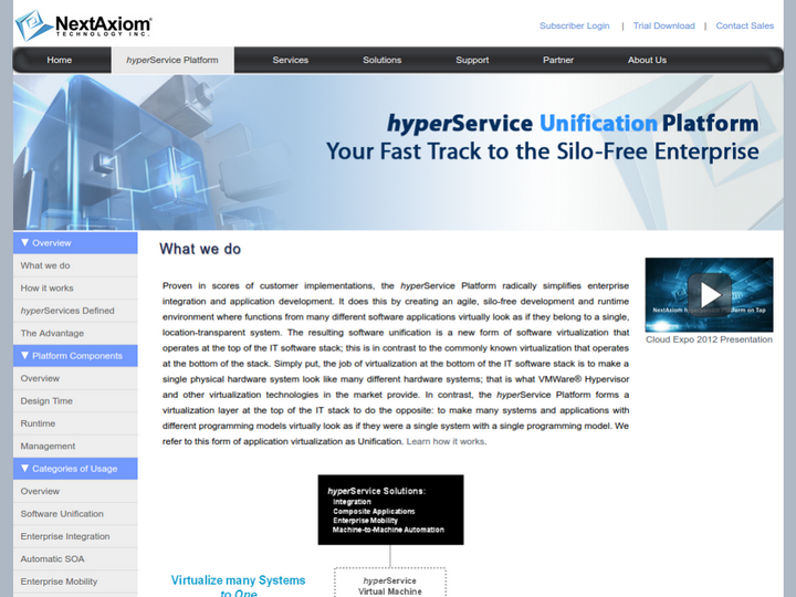 hyperService Platform