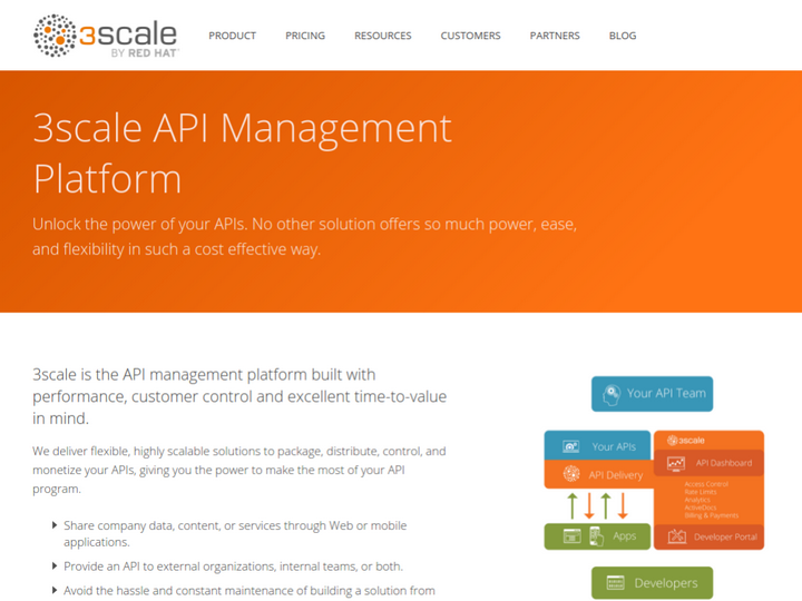 3scale API Management Platform