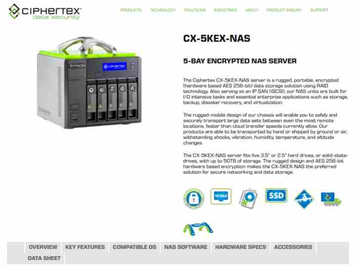 Ciphertex CX