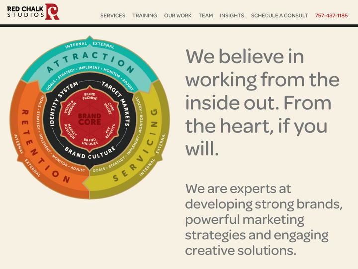Red Chalk Studios