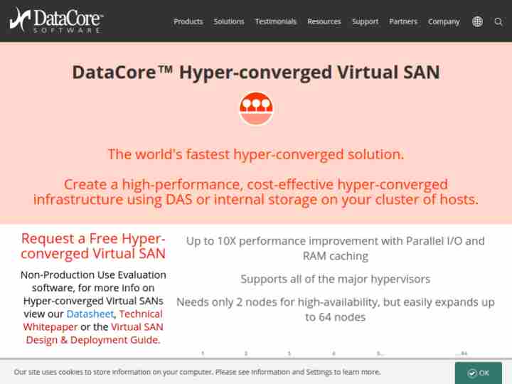 DataCore Hyper-converged Virtual SAN