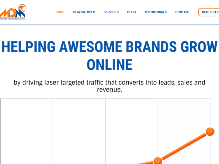 Market Domination Media